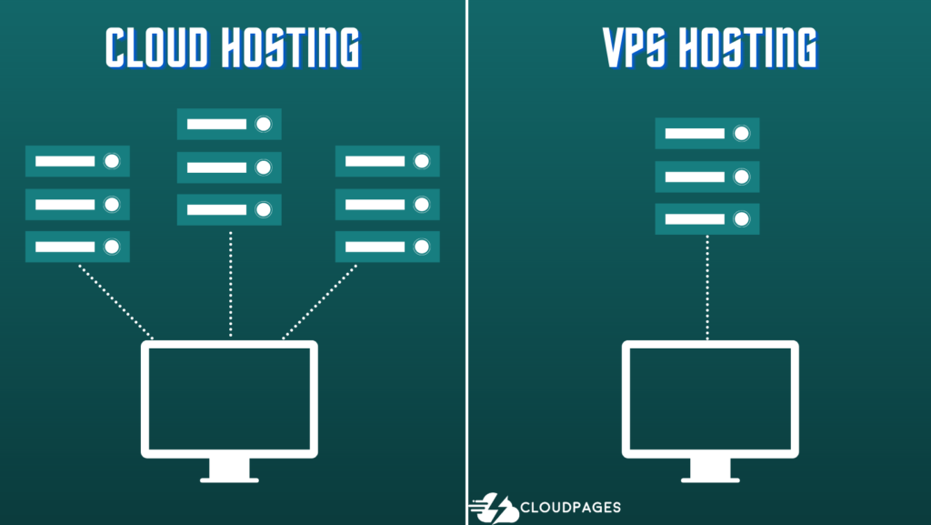 cloud vs vps hosting