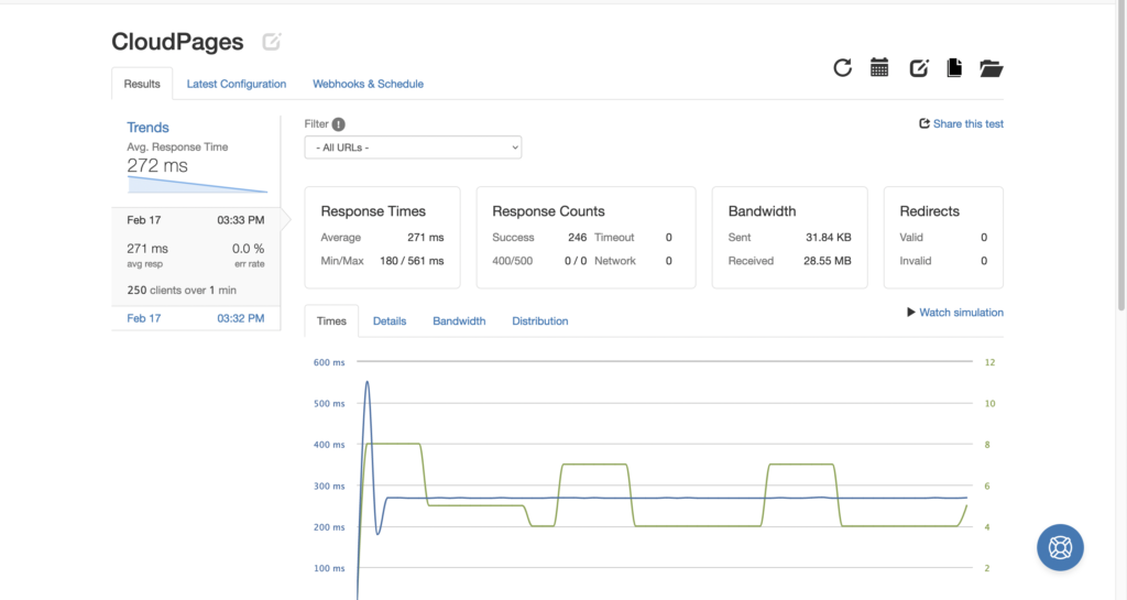 wordpress load testing