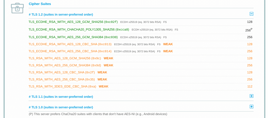 Ensure Your Cipher Suites Match