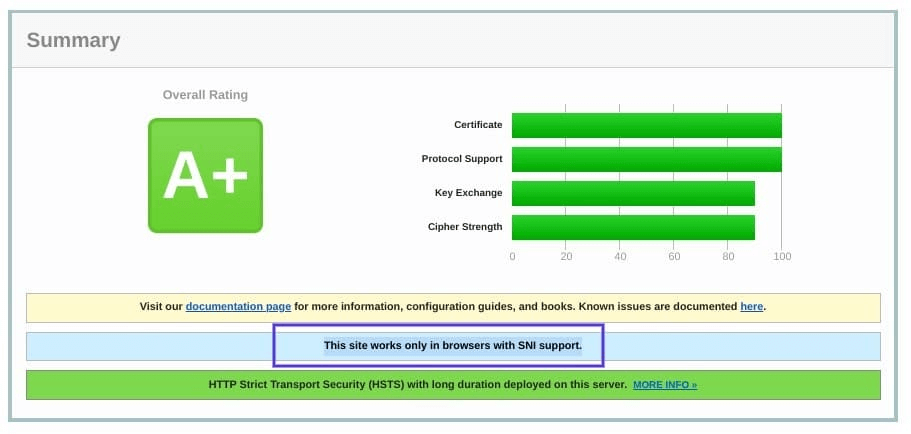 Check SSL Certificate Validity